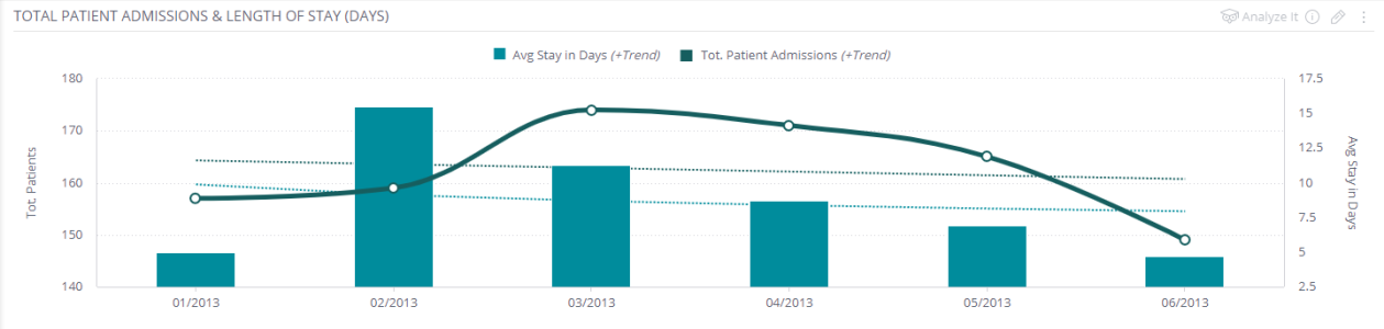Analyzing Trends